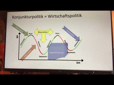 Int. Suisse / VWL TIII Kap 6 // Konjunktur-Politik