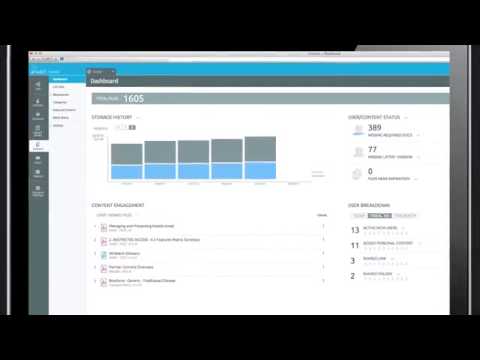 AirWatch Mobile Content Management Demo
