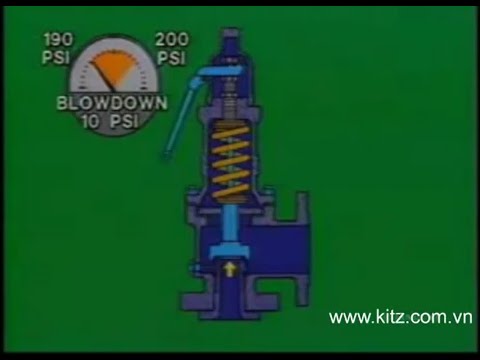 Safety Valve by KITZ