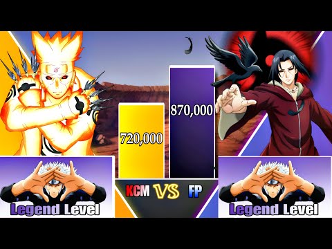 MINATO Vs ITACHI Power Levels 🔥| Naruto Power Levels