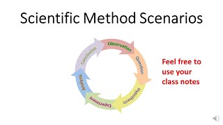 Scientific Method Scenarios (created for EdPuzzle)