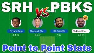 SRH vs PBKS Dream11 Prediction | SRH vs PBKS 70th match of IPL 2022 | Hyderabad vs Punjab IPL Match