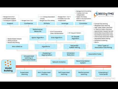 CRISP ML Q | 360DigiTMG