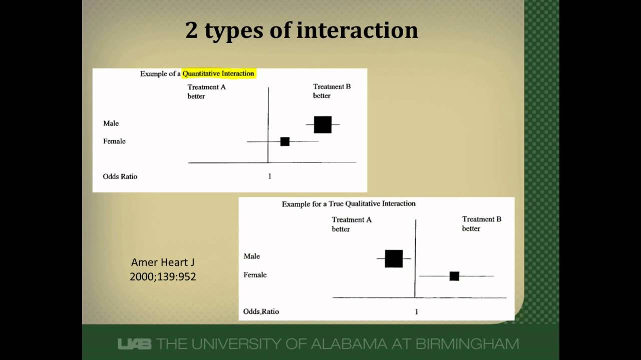 Evaluating a Subgroup Analysis: Was the Data Analyzed Properly? - YouTube