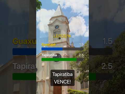 ⚔️ GUAXUPÉ vs TAPIRATIBA: Qual cidade da divisa vence? 🔺