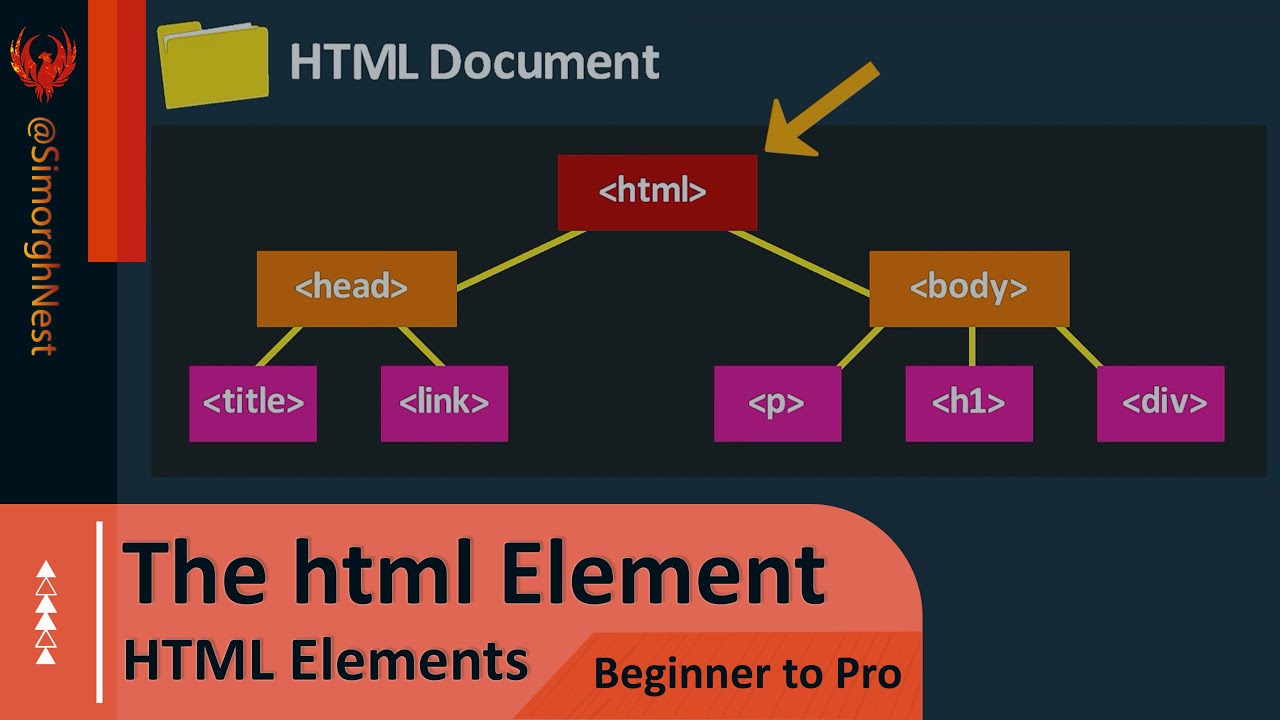 HTML Tutorial - Beginner to Pro - 003 - The html Element