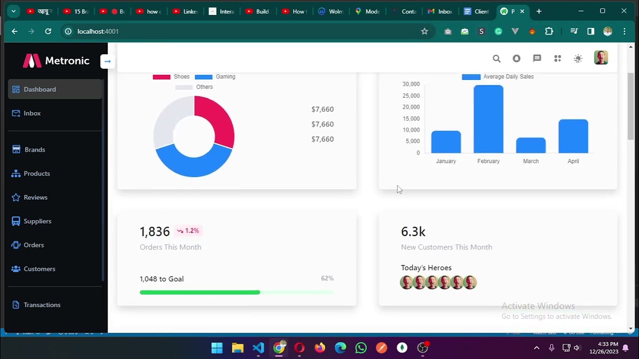 Ecommerce Dashboard project using MERN technology | Developer Rohan