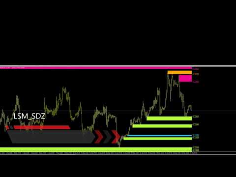 Video SupplyDemandZones