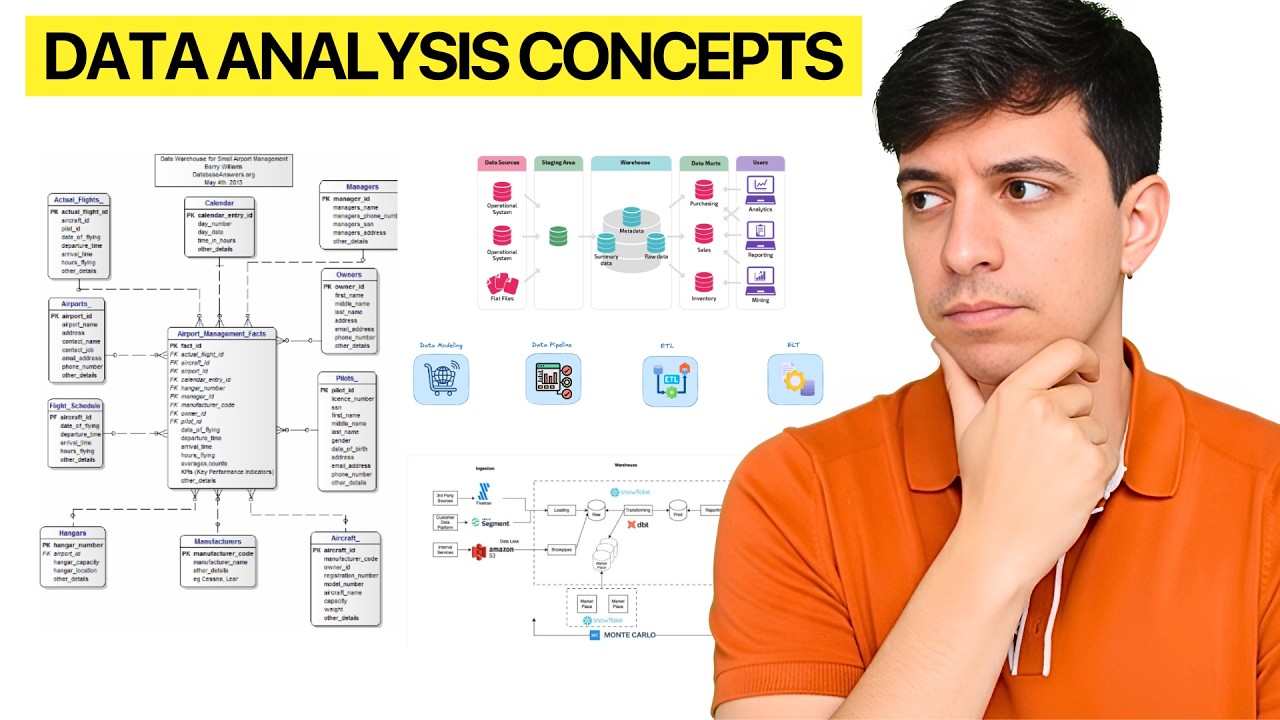 Data Analytics Explained: The 21 Most Important Concepts to Know