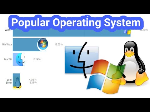 Most Popular Operating Systems (Desktop & Laptops) 2003 - 2020