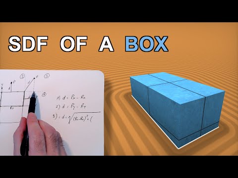 The SDF of a Box