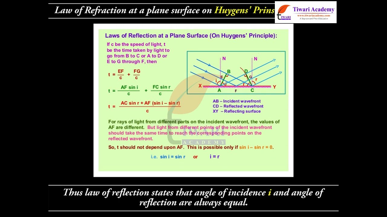 Wave Optics - Refraction and Reflection of plane Waves Using Huygens principle