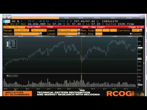 May 27 Daily Stock Market Recap by  TFNN - 2011