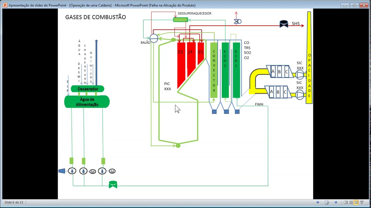 Operação Caldeira de Recuperação