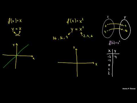 Coefficients d'une Fonction Quadratique