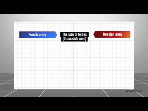 Kirkorov at Basques mawalan ng timbang Kung paano upang mabilis na alisin ang mga tab mula sa mga gilid