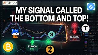 Bitcoin Drop Signal Now FLASHING on KASPA, SUI & TAO | Smart Money Analysis