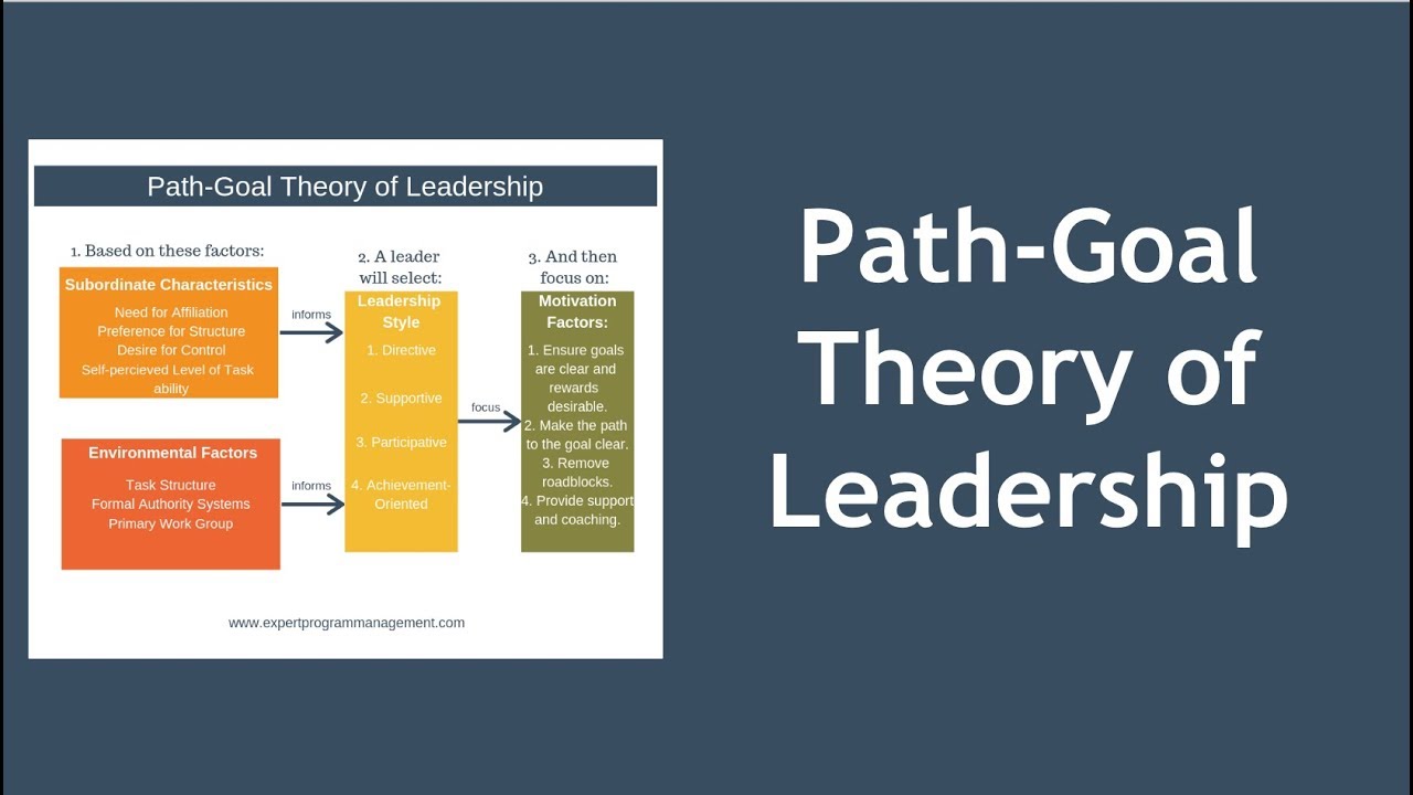 Path-Goal Theory of Leadership