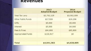 preview picture of video 'Clifton Park-Halfmoon Public Library - 2013 Annual Budget Presentation'