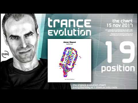 Trance Evolution Chart - 15 November 2017