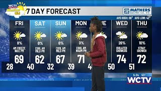 Weather Kid: Jabraiyel Ford