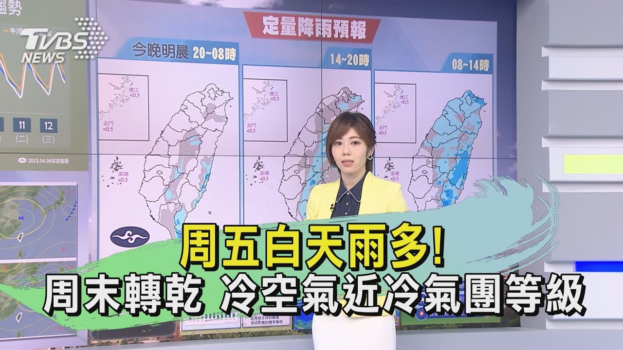 周五白天雨多!周末轉乾 冷空氣近冷氣團等級