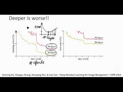 A first non technical look at CNNs in Hindi