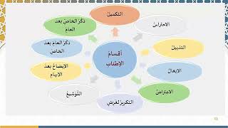 دروس البلاغة (61) (إكمال طرق الإطناب) image