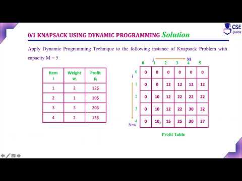 Knapsack Problem using Dynamic Programming Part II | Dynamic Programming | Lec 66 | DAA