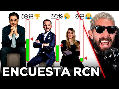 ¡HUMILLACIÓN PÚBLICA! IVÁN CEPEDA SUPERA A LA DERECHA EN ENCUESTA DE RCN| NOTIPARACO