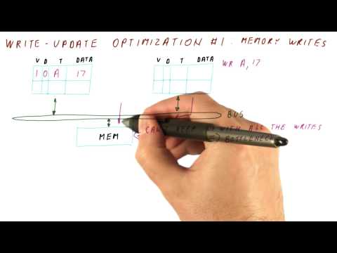 Write Update Optimization - Georgia Tech - HPCA: Part 5
