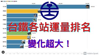 台鐵各站運量排名，變化超大！！！（數據可視化）1997~2020 (4K高畫質)