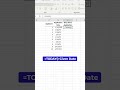How to calculate the number of days between a given date and current date in Excel! #sheets #excel