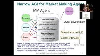 Adaptive Multi Strategy Market Making Agent with Anton Kolonin - AGI-21 Conference Contributed Talks