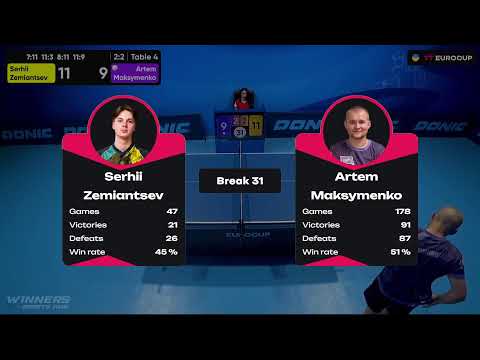 19:40 Serhii Zemiantsev - Artem Maksymenko 13.07.2023 TT Euro.Cup Ukraine Star. Table 4