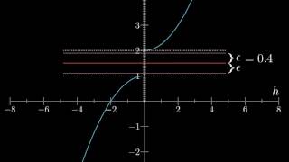 EpsilonDeltaCounterExample