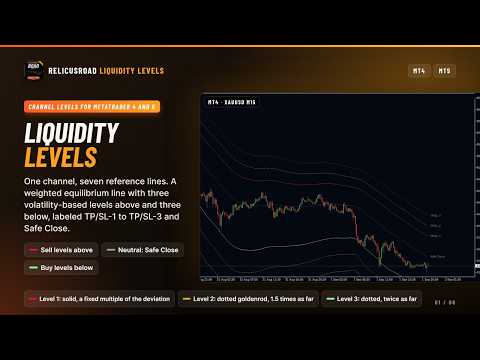 Video RelicusRoad Liquidity Levels MT5
