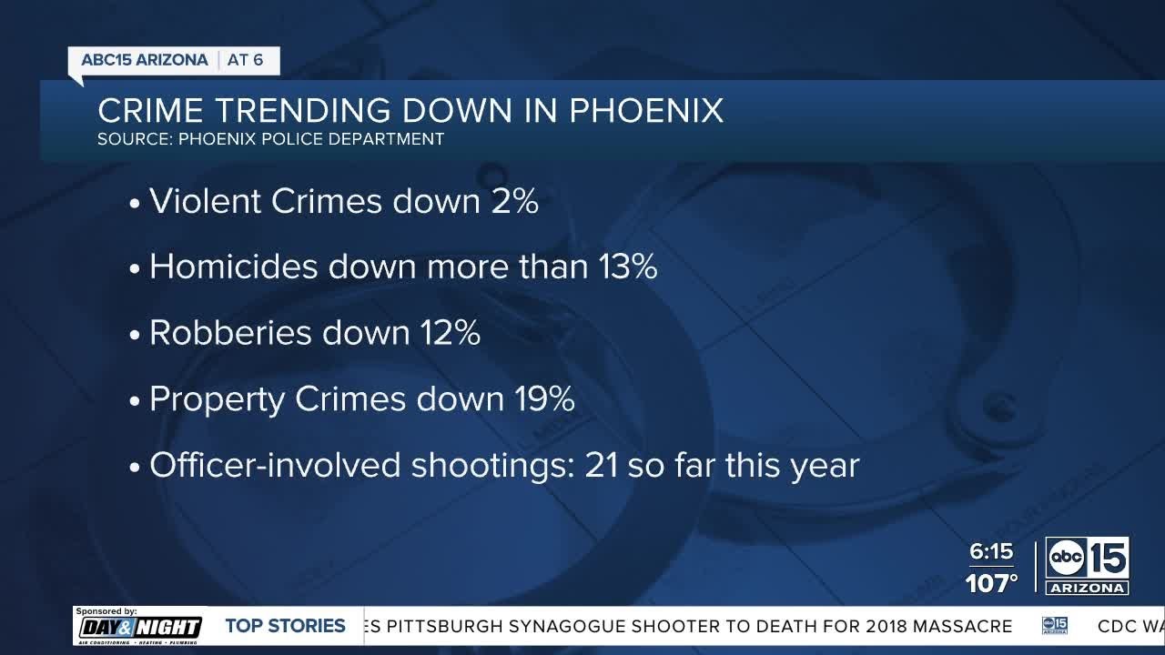 Phoenix Police Department releases crime statistics report for first half of 2023