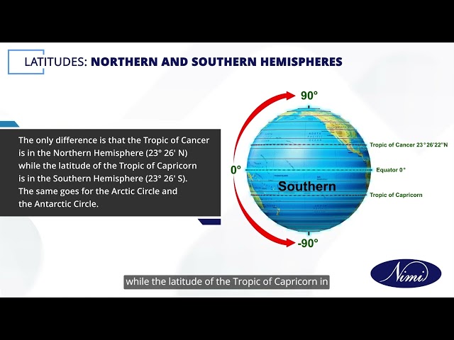 Prepare a list of places around INDIA, their latitudes and longitudes