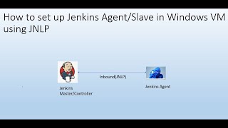 How to set up Jenkins Agent/Slave in Windows VM using JNLP