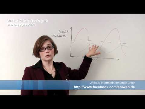 Biologie Abitur Ökologie: Beziehung zwischen Räuber und Beute