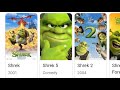 Shrek 5
