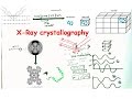 X Ray Crystallography And X Ray Diffraction