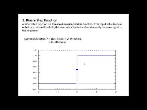 ACTIVATION FUNCTION(BINARY, LINEAR, NON -LINEAR)