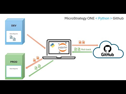 Devops Automation With Python Microstrategy Rest Api And Github