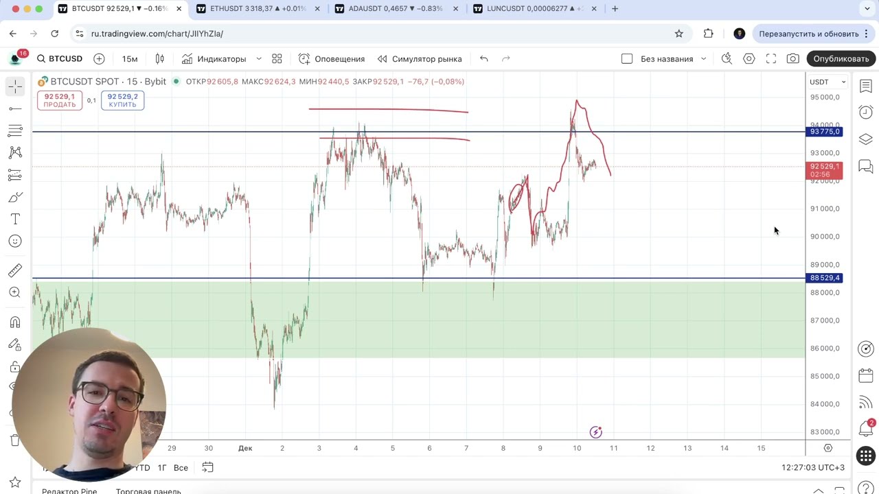 Биткоин прогноз - будет ли возврат к $100000?
