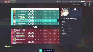 おばお