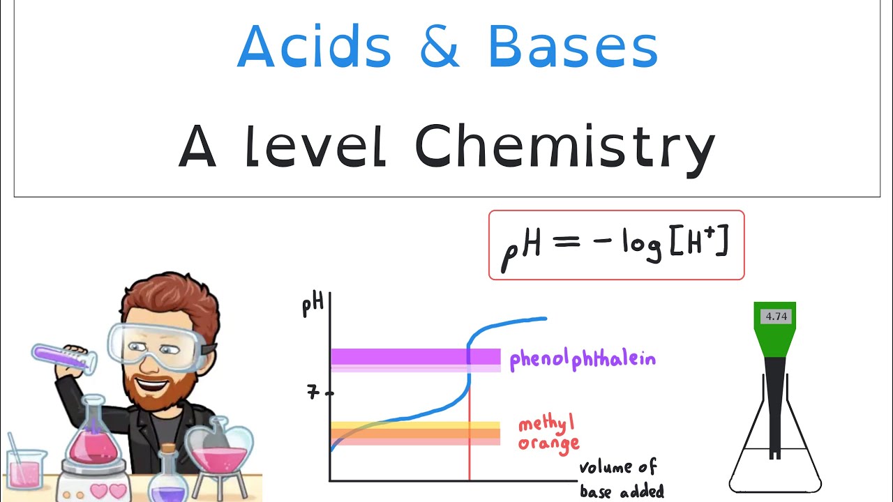 Acids, Bases and Buffers | Full Topic | A level Chemistry Masterclass