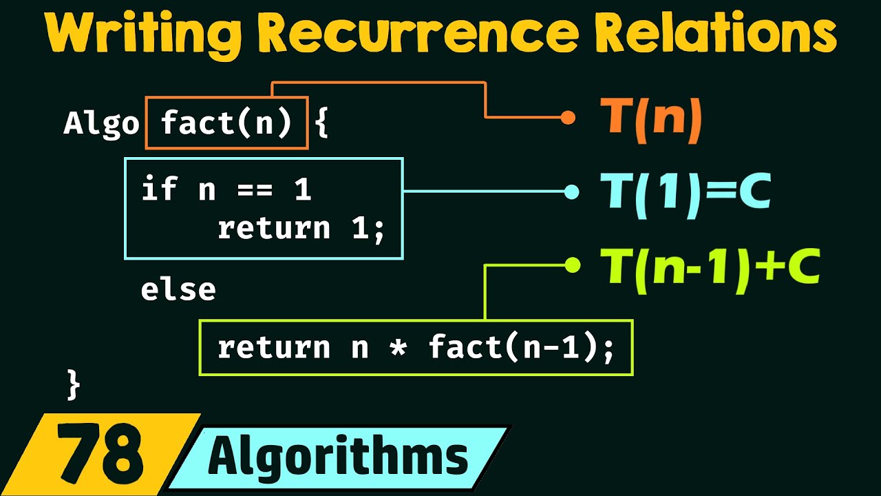 Writing Recurrence Relations