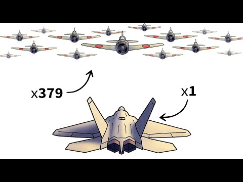 What If a Modern Jet Fought in World War II?